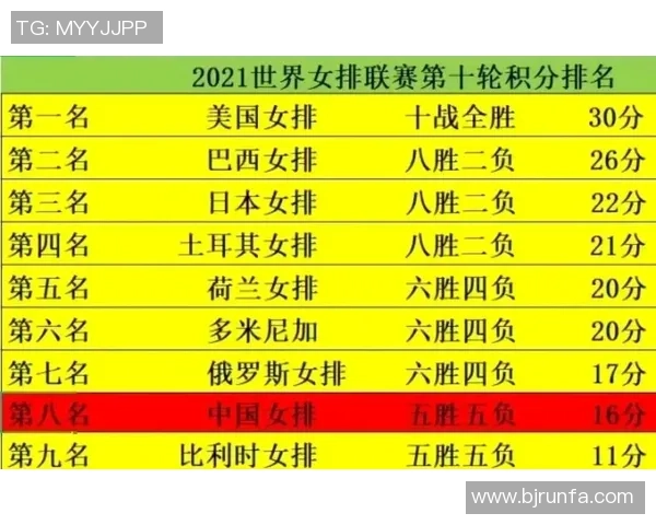 广州排球队荣登全国排球力量排行榜第十名展现实力与潜力